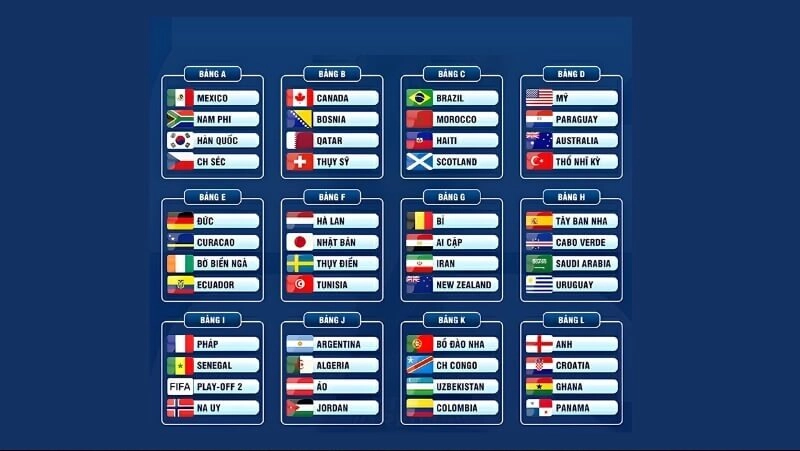 Bảng xếp hạng World Cup 2026 luôn được quan tâm